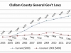 Clallam County General Gov\'t Levy