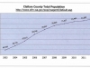 Clallam County Total Population