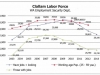Clallam Labor Force, WA Empl. Sec. ept.