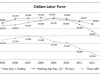 Labor Force