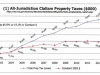 All-Jurisdiction Clallam Property Taxes