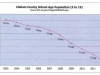 Clallam County School Age Population (5-19)