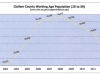 Clallam County Working Age Population (25-59)